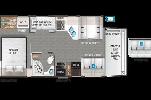 Class C Motorhomes That Sleep Up to 8 People