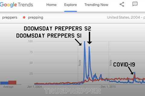 10 Most Common Types of Preppers