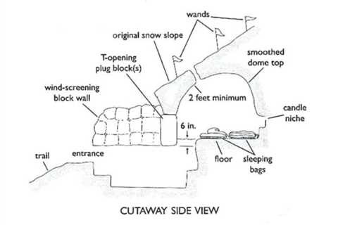 Snow Caves for Survival: Are They Safe?